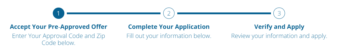 Approval Code Accept Credit One Bank Pre Approval Offer - Apply for Credit One Card ...